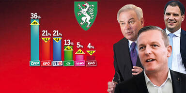 Polit-Beben in der Steiermark