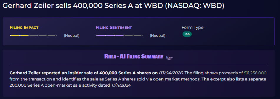 Zeiler verkaufte 400.000 Stück Series A Aktien von Warner für 11.256.000 Dollar.