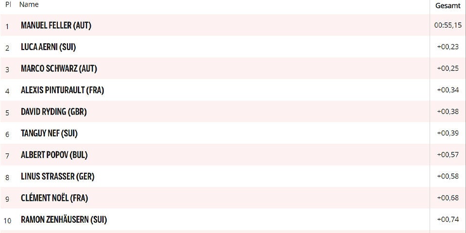 Feller krönt sich zum Prinz der Märchenwiese