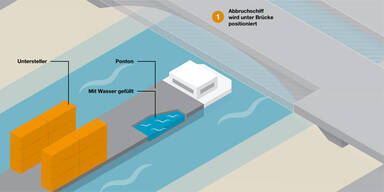 Schiff verkürzt Baustelle am Knoten Prater  