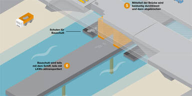 Schiff verkürzt Baustelle am Knoten Prater  