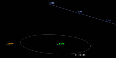 Halloween: Asteroid fliegt an Erde vorbei