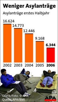 asylantr?ge_SNAPSHOT