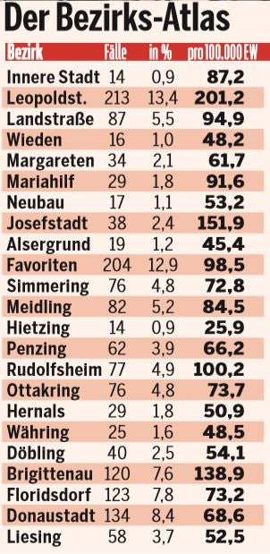 Gelb oder Orange: Ampel-Streit um Wien