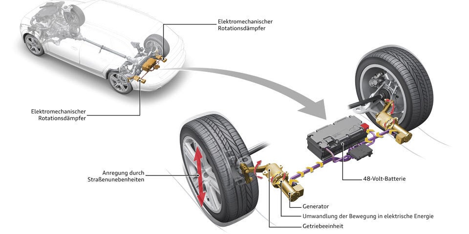 Audi revolutioniert Stoßdämpfersystem