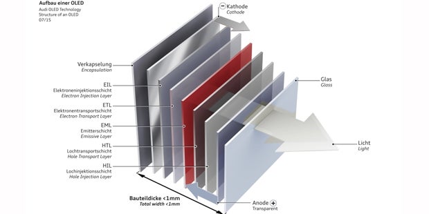 Audi bringt neues Super-Licht