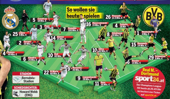 Dortmund zittert sich ins Finale