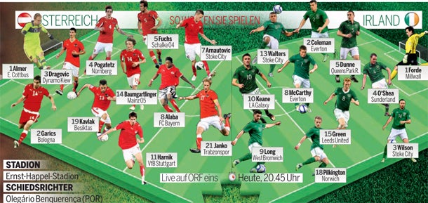 Österreich mit Alaba-Tor im WM-Rennen