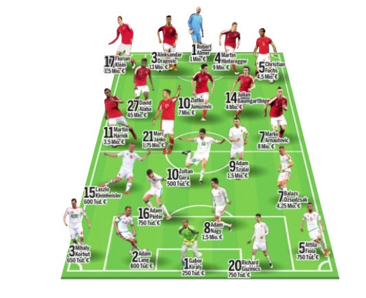 So wird Österreich in die EURO starten