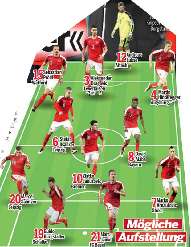 So sieht Kollers neue Traumelf aus