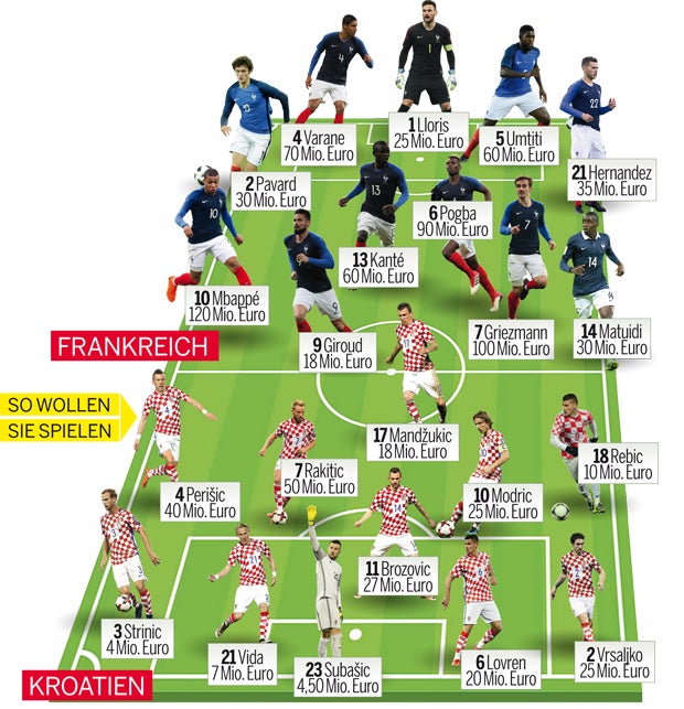 Heute steigt Mega-Finale