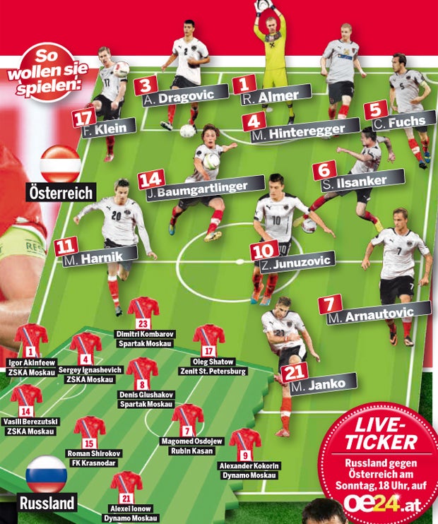 So knacken wir die Russen