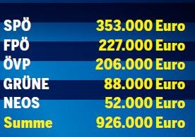 Schlacht auf Social Media