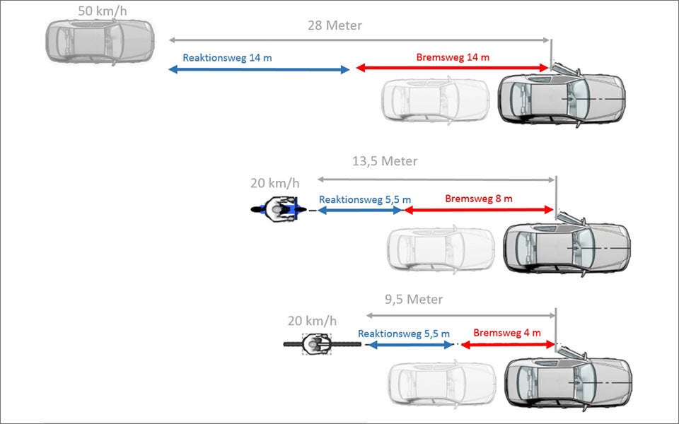 Ausstiegswarner neuer Autos im Test