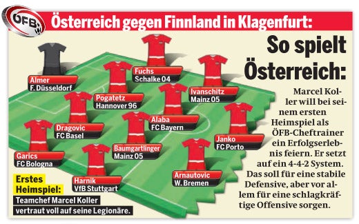 Diese Spieler machen Koller Mut