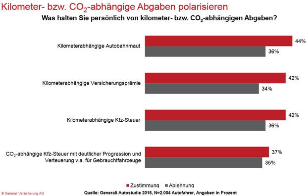 Mehr Österreicher planen Autokauf