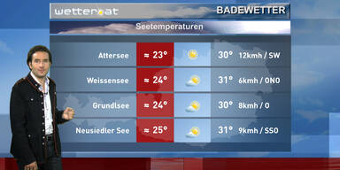 Das Badewetter
