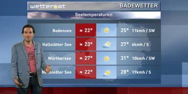 Das Badewetter