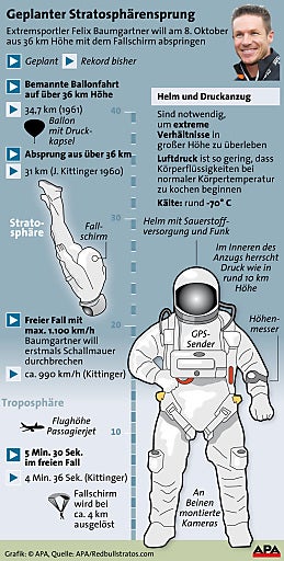 Baumgartner: 