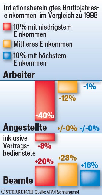 Das kassieren die Beamten