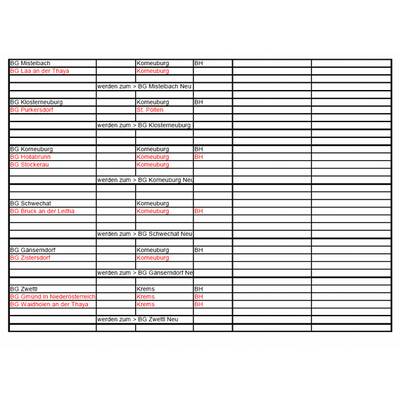 Diese Gerichte sind von Schließung bedroht