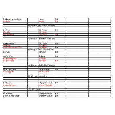 Diese Gerichte sind von Schließung bedroht