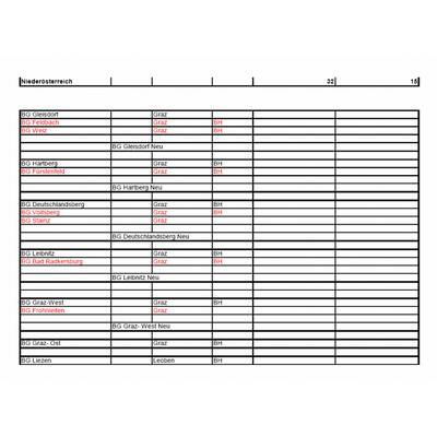 Diese Gerichte sind von Schließung bedroht