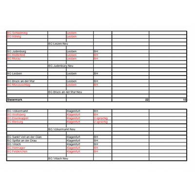 Diese Gerichte sind von Schließung bedroht