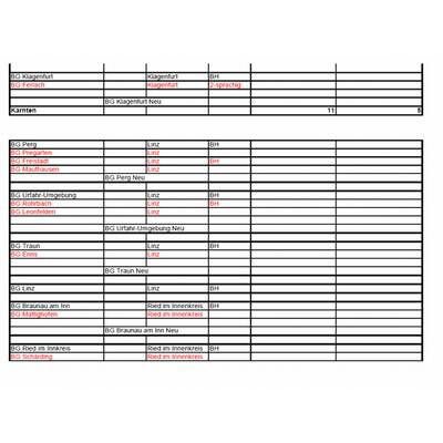 Diese Gerichte sind von Schließung bedroht