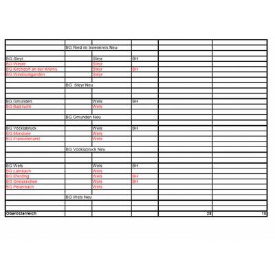 Diese Gerichte sind von Schließung bedroht