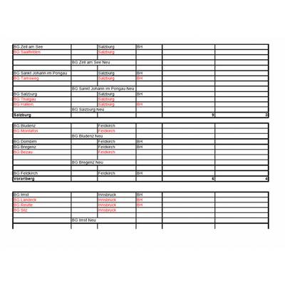 Diese Gerichte sind von Schließung bedroht