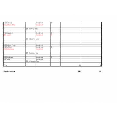 Diese Gerichte sind von Schließung bedroht