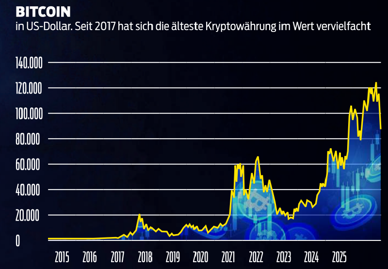 Geldjahr 2026: Notenbanken öffnen die Geldschleusen
