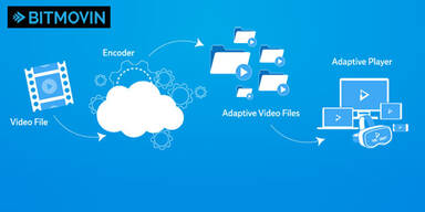 Millionen f&uuml;r K&auml;rntner Start-up Bitmovin