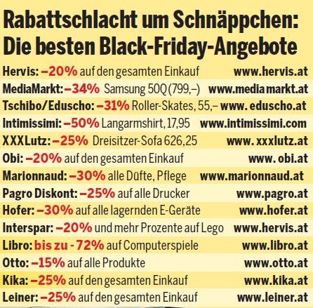 Black-Friday: Heute geben wir 440 Millionen aus