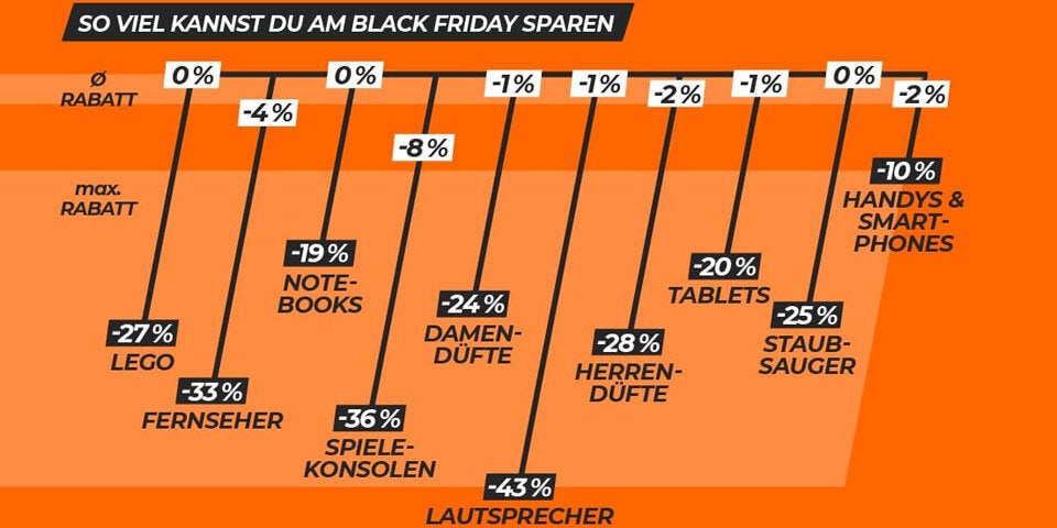Black-Friday 2019: Hier gibt es die besten Deals