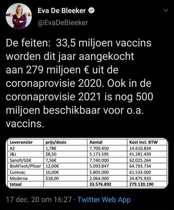 Geleakt: Das ist die Liste der Corona-Impfstoff-Kosten