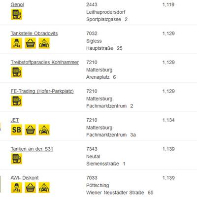 Ttirol: Hier ist Super am günstigsten