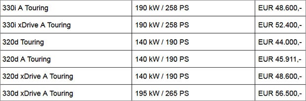 Alle Infos vom neuen BMW 3er Touring