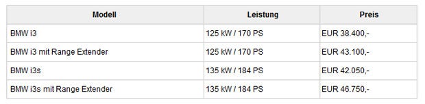 Startschuss für neuen BMW i3 und i3s