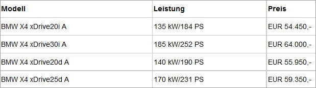 Das ist der brandneue BMW X4