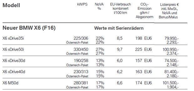 Neuer BMW X6 im Fahrbericht