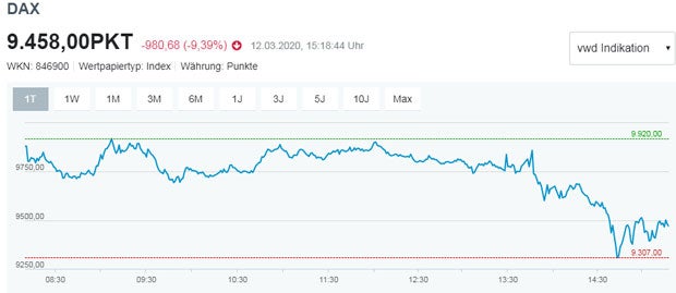 ATX vor größtem Verlust seiner Geschichte