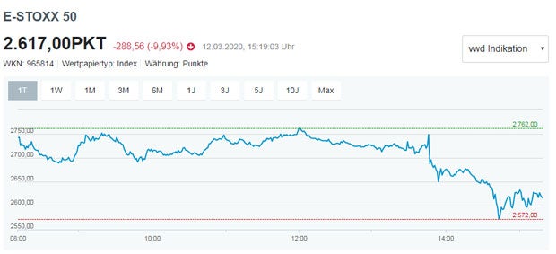 ATX vor größtem Verlust seiner Geschichte