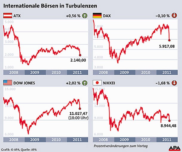 Das kostet Sie die neue Finanz-Krise
