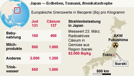 Angst vor Super-GAU in Japan wächst