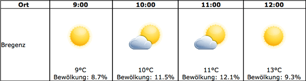 Sonnenfinsternis: So genial wird das Wetter