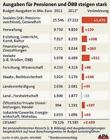 Heinz Fischer Fallschirmsprung