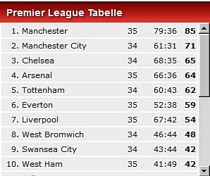 Weimann trifft bei Aston Villa-Gala