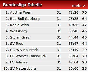 Salzburg startet Psychokrieg